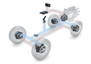 Mobile Hydraulic Transmission schema