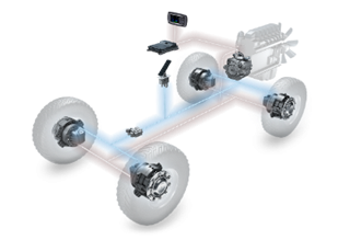 Mobile Hydraulic Transmission schema