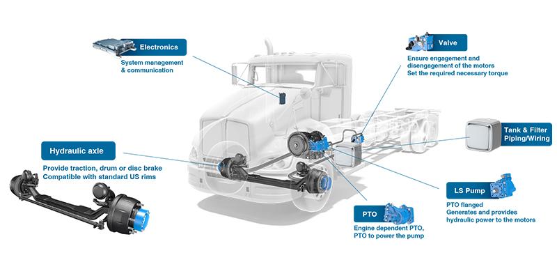 AddiDrive US System