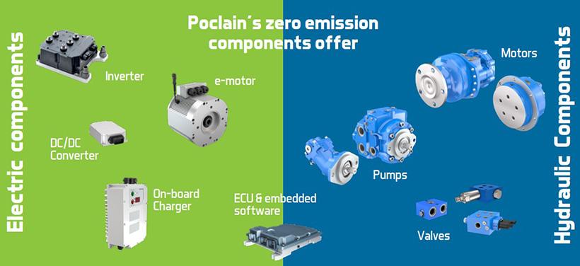 Zero Emission Components Offer