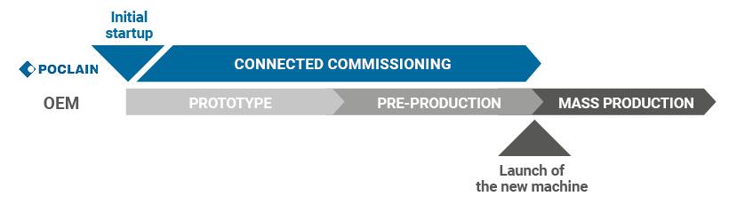 Connected Commissioning 2024 schema 2 820