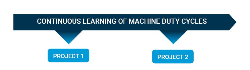 Direct Duty Cycle Analysis continuous learning