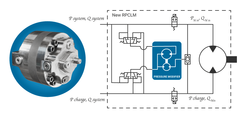 Schema booster HEVO
