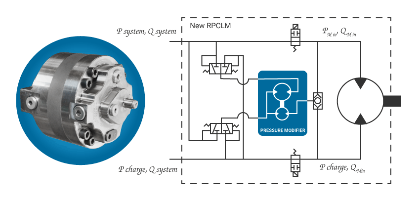 Schema booster HEVO