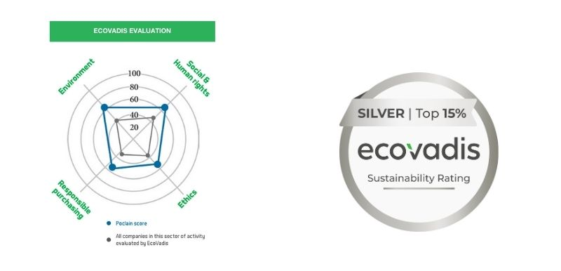 Ecovadis