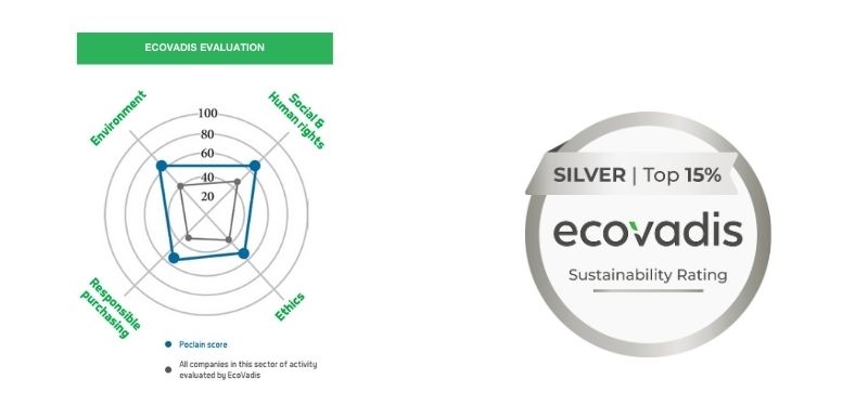 Ecovadis