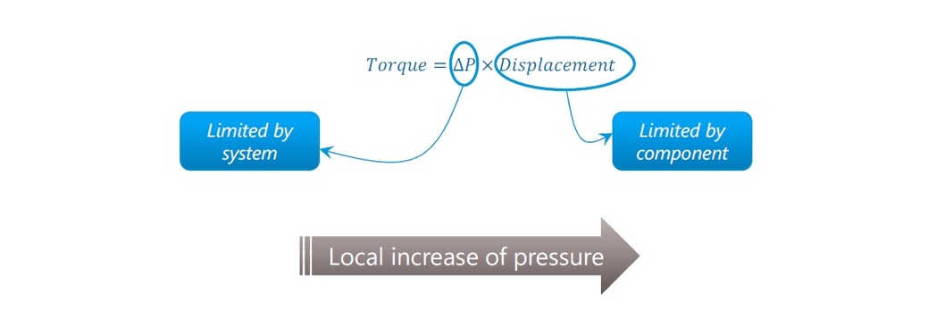 HEVO torque schema