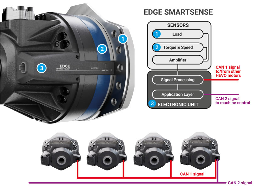 HEVO Edge SmartSense EN