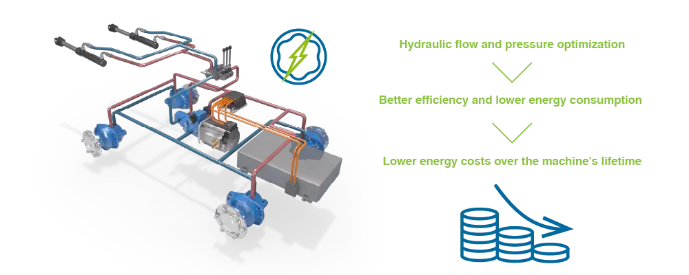 Electrohydraulic Maintenance Cost