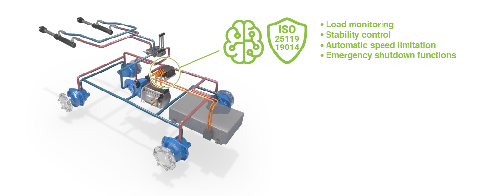 Electrohydraulic Safety Function