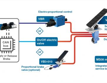 electro-proportional control